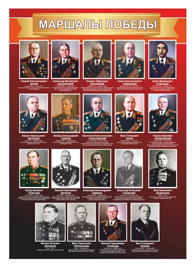 Маршалы великой отечественной войны 1941-1945. Маршалы великой отечественной войны 1941-1945. Маршалы победы презентация. Портреты маршалов победы великой отечественной войны. Маршалы великой отечественной список.