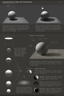 Lighting notes