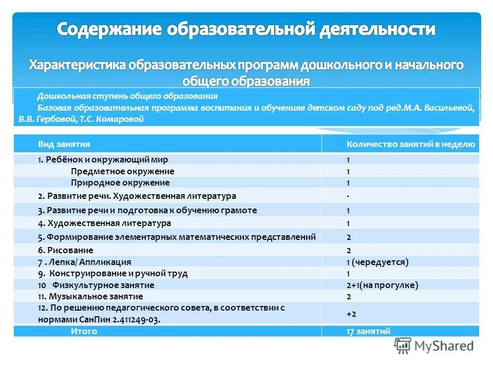 Характеристика современных программ дошкольного образования. Программы для групп компенсирующей направленности. Характеристика современных программ дошкольного образования. Характеристика современных программ дошкольного образования. Современные образовательные программы.