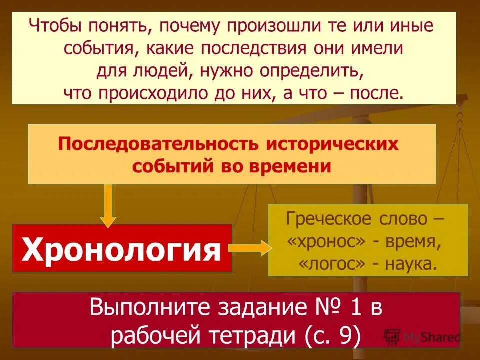 вспомогательные дисциплины хронологии. хронология это наука.