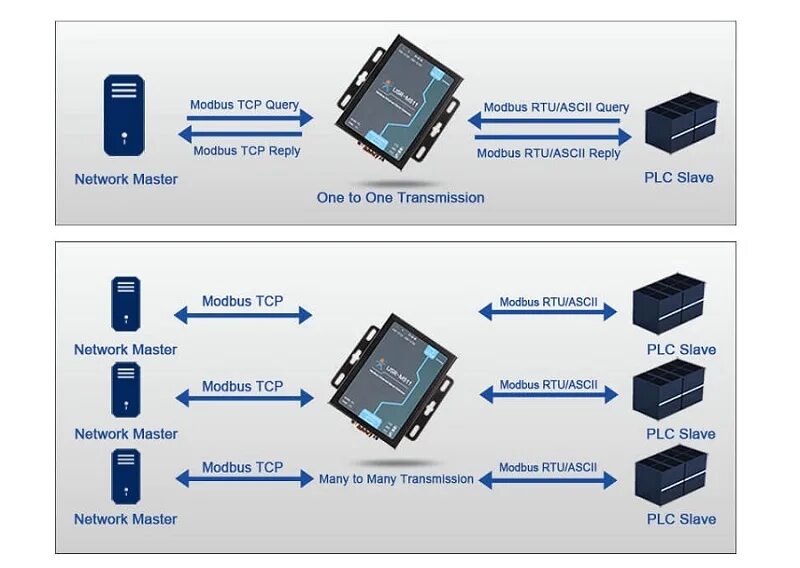 Rtu master. Преобразователь modbus rtu rs 485. контроллер rs 485 modbus. rs-485 (modbus), rs-232 (modbus). modbus rs232.