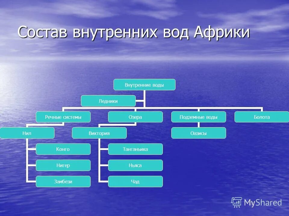 Тесты состава воды