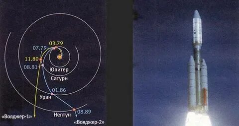 Вояджер 2 где