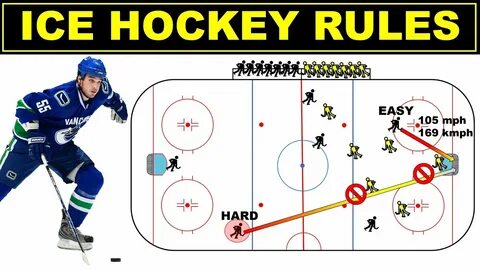 What is ice play