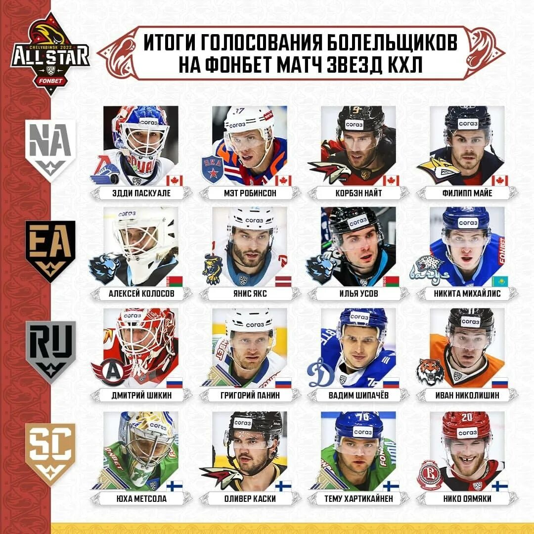Программа матча звезд