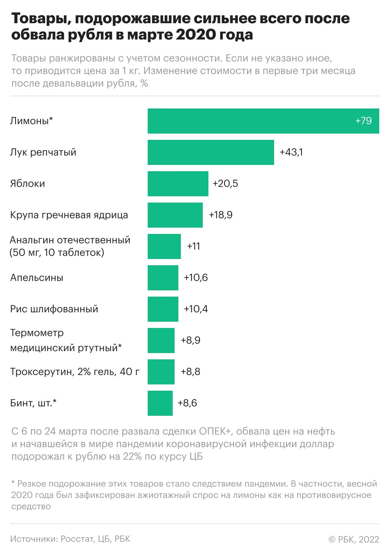 Девальвация рубля года в россии