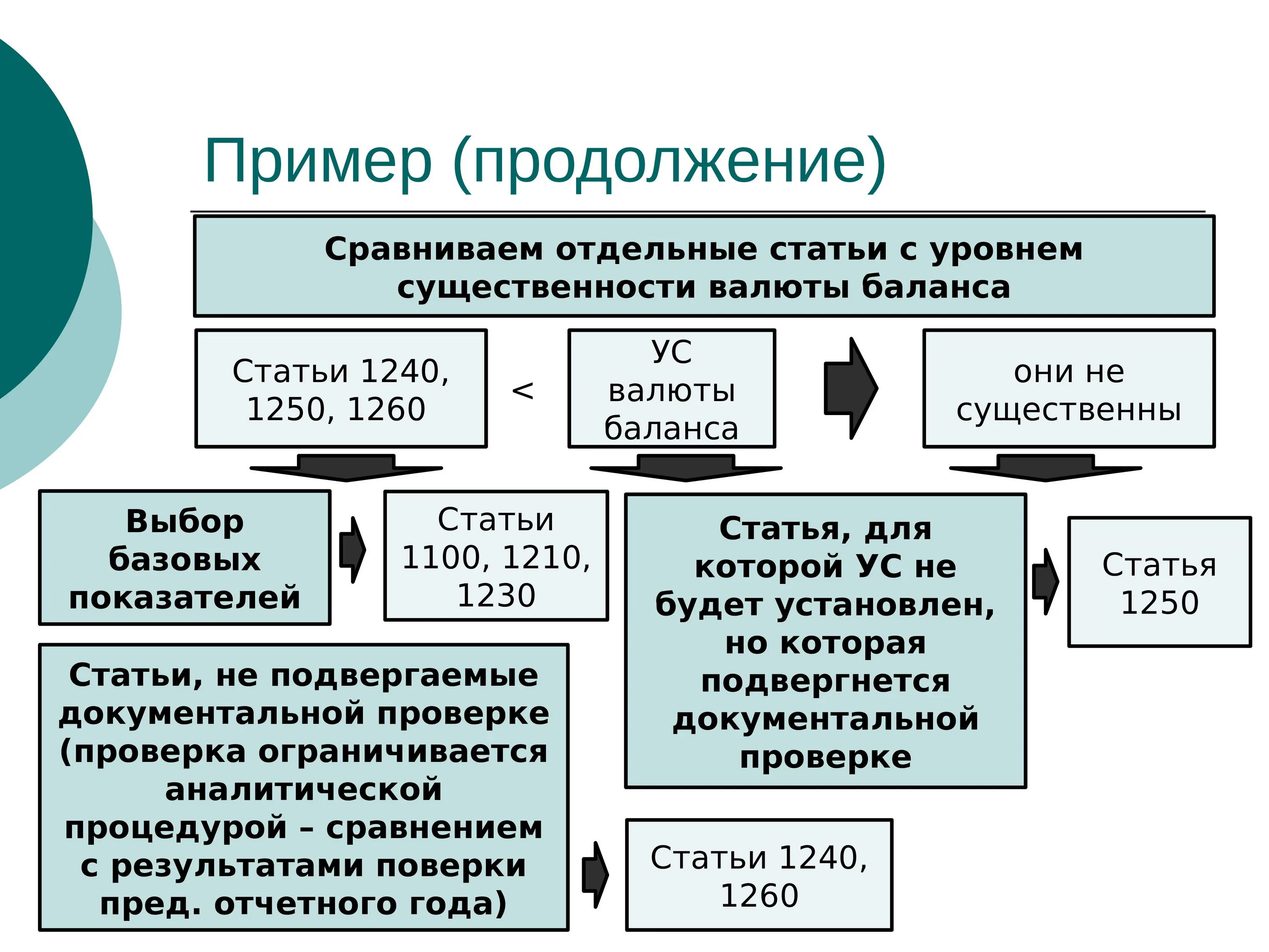 1240 гк. Ст 1100 ГК РФ. Существенность в аудите. 1240 Ст ГК. Существенность в аудите пример.