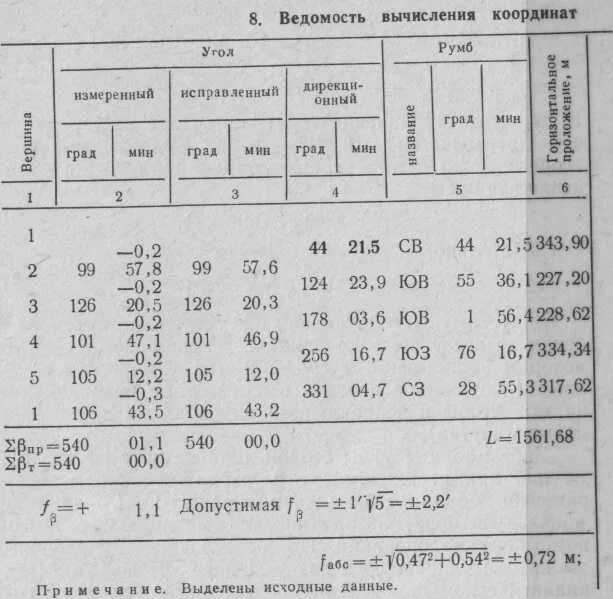 Ведомость вычисления точек теодолитного хода. Ведомость вычисления прямоугольных координат. ведомость координат вершин теодолитного хода замкнутого.