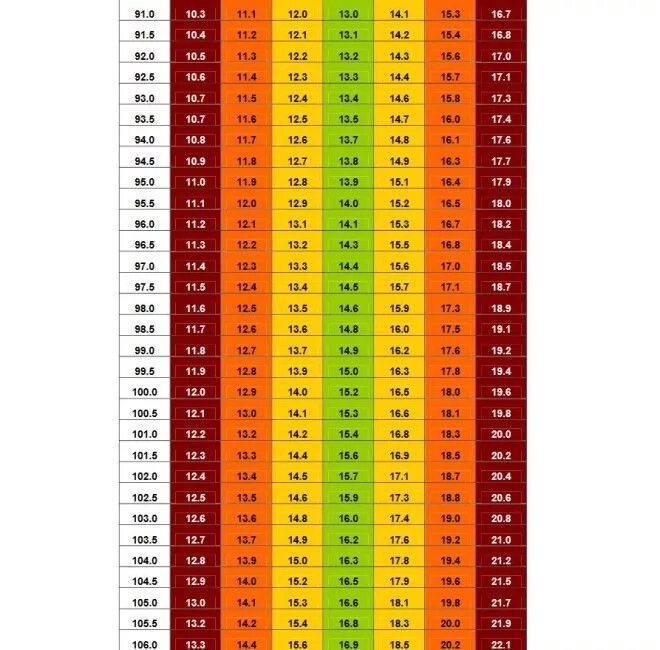 вес мальчика в 10 лет норма таблица и рост. график прибавок в весе воз. норма веса грудничка воз. таблицы воз рост и вес детей до года. таблицы веса воз мальчики.