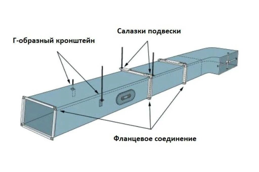 Крепление прямоугольных воздуховодов. Фланцевое соединение воздуховодов вентиляции прокладка. фланцевое соединение круглого воздуховодов схема. соединение воздуховодов круглого сечения. соединения воздуховодов болт для вентиляции.