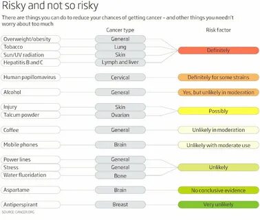 There is a risk of