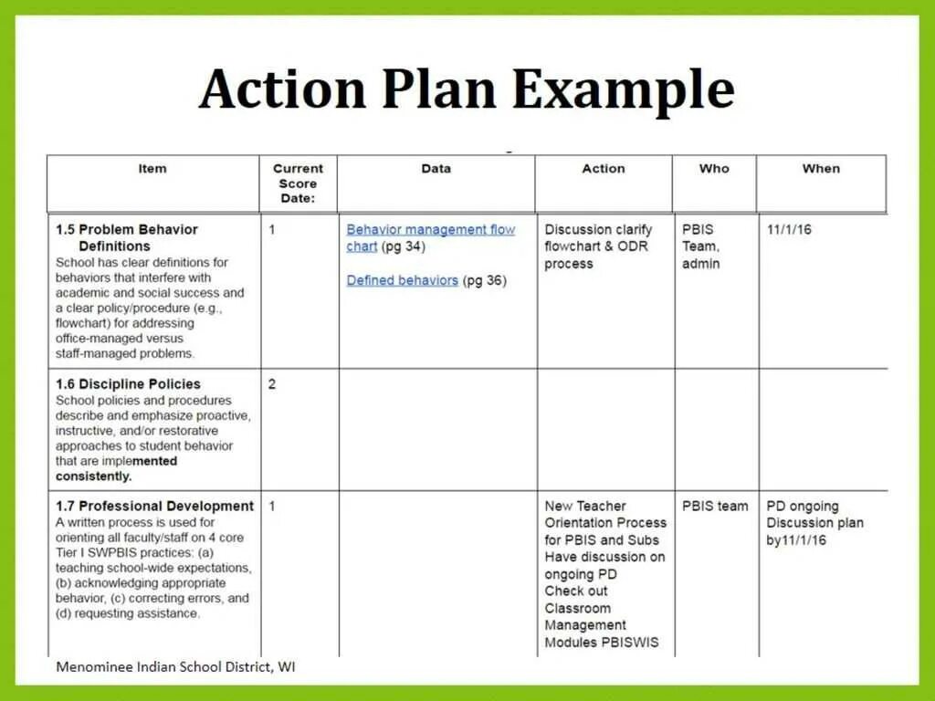 Plan формы. Action Plan образец. Экшен план пример. Action Plan пример на русском. Экшен план образец.