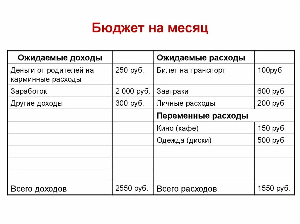 Рациональное планирование семейного бюджета. Таблица расходов и доходов семейного бюджета. Таблица доходов и расходов за месяц. Бюджет семьи таблица пример. Пример таблицы учета расходов и доходов для семьи.