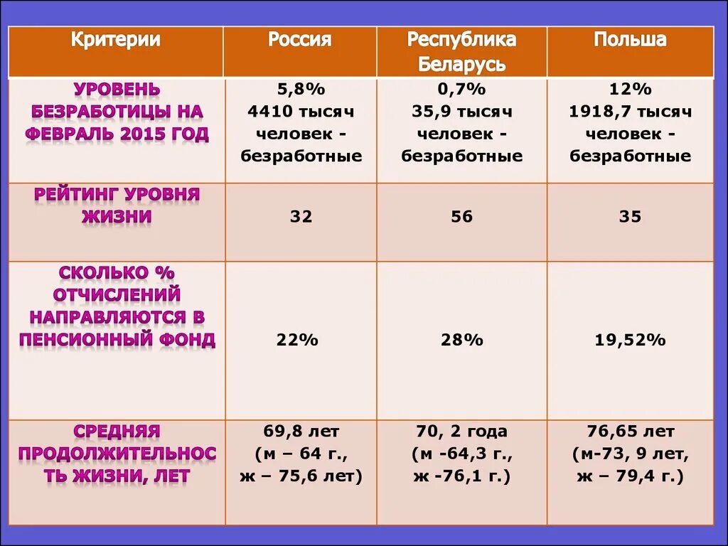 Сравнение пенсионных систем. Характеристика пенсионной системы. Сравнительный анализ пенсионной системы России и Германии. Сравнение пенсионных систем разных стран таблица. Характеристика системы пенсионного обеспечения.