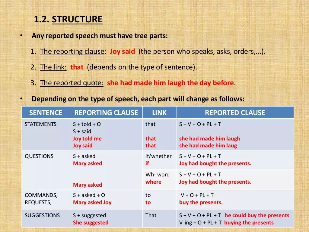 Reported 1. Reported speech правило. reported speech asked. reported commands в английском языке. reported speech таблица.