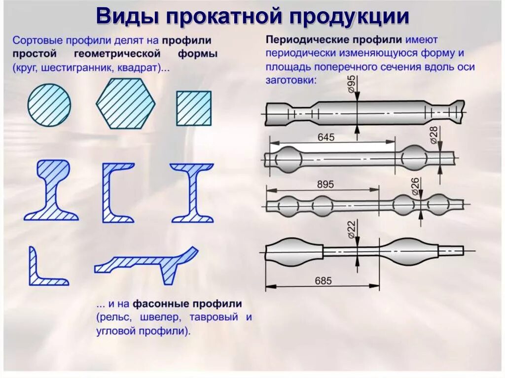 Прокатка металлов сортамент прокатных изделий. Прокатка схема обработки. Обработка металлов давлением классификация видов обработки. Схема производства сортового проката.