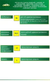 Штраф за статформу в таможню