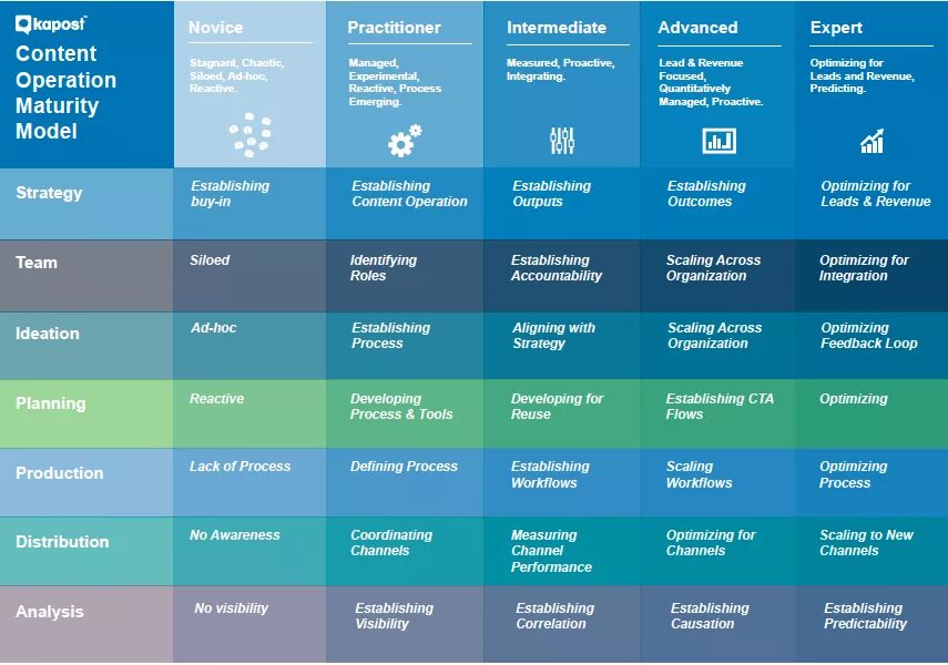 Content operation. World war 3 redline. Operation content. Product marketing manager картинка. Bim maturity model на русском.