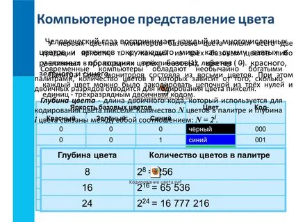 Глубина кода