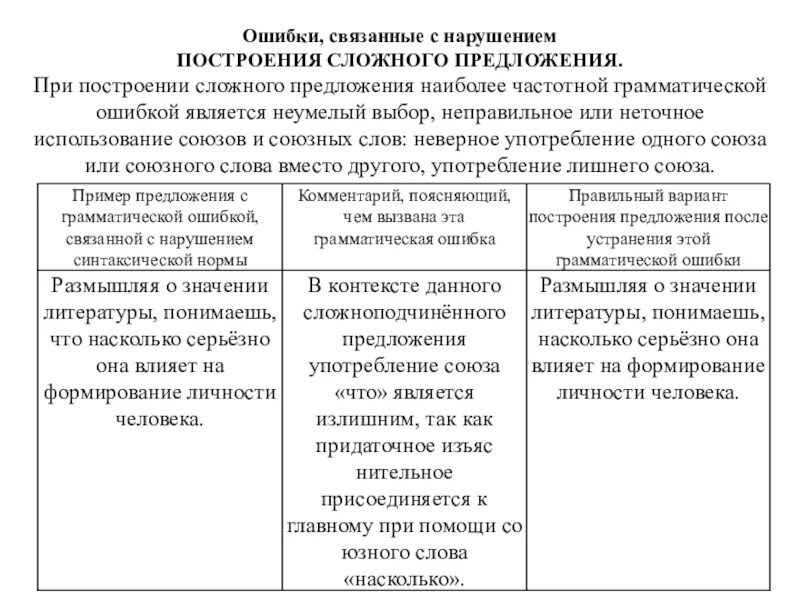 Ошибка в построении сложного сложноподчиненного предложения. Ошибки в сложном предложении ЕГЭ. Ошибка в построении сложного предложения. Ошибки связанные с построением сложного предложения. Типичные ошибки в сложных предложениях.