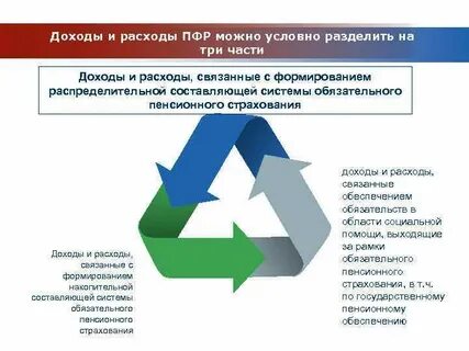 Фонд профессиональный