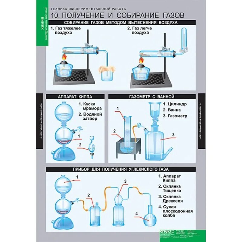 Способы получения газов в лаборатории. Аппарат для получения углекислого газа. Собирание газов в лаборатории. Получение и собрание газов. Прибор для собирания газов в лаборатории.