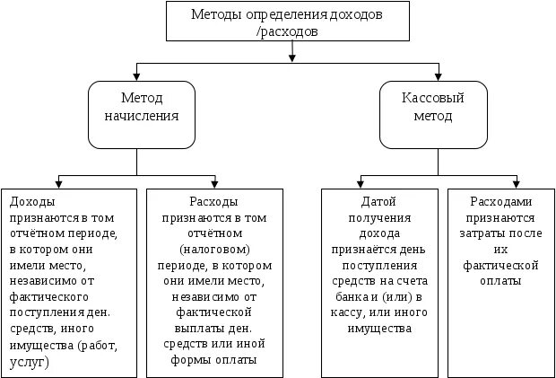 Источники доходов организации курсовая. Доходы сельскохозяйственных предприятий. Классификация доходов сельскохозяйственного предприятия. Расходы и доходы с/х предприятия. Вопросы по доходам организации