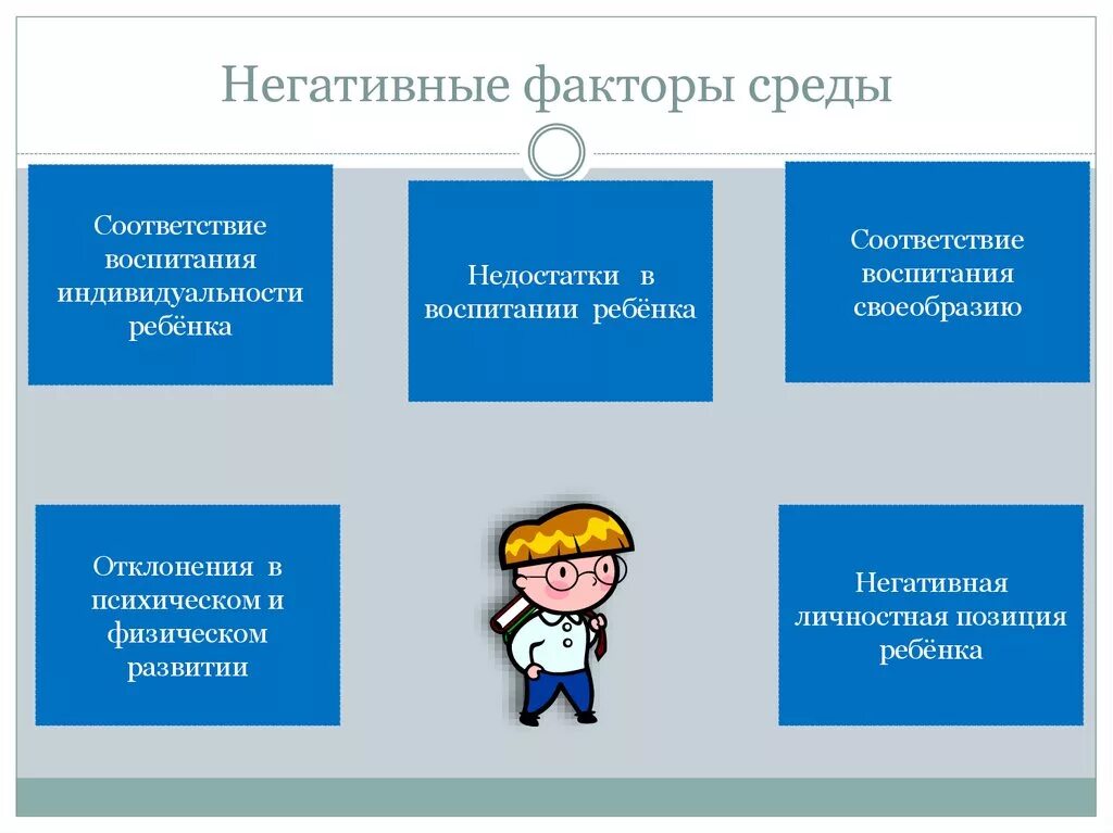 Неблагоприятное социальное окружение. Негативные социальные факторы. Неблагоприятные социальные факторы. Примеры негативных социальных факторов. Факторы социальной среды.