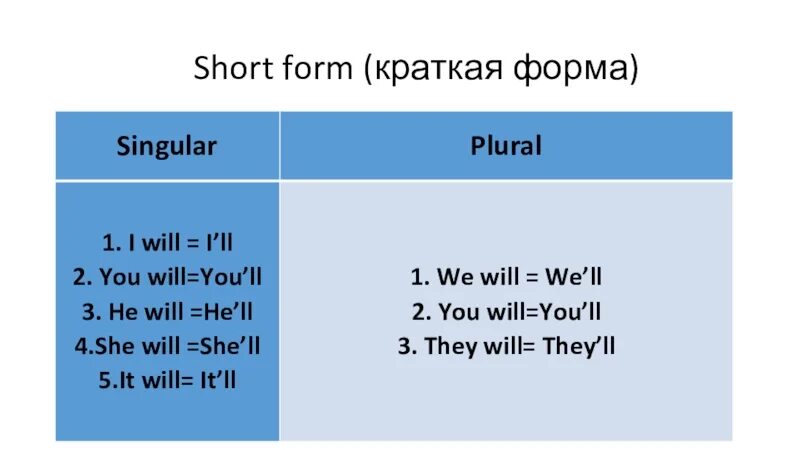 Because short form