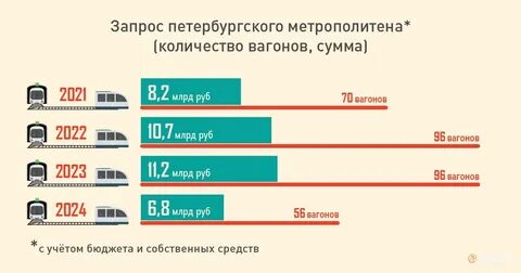 Сколько вагонов в метро