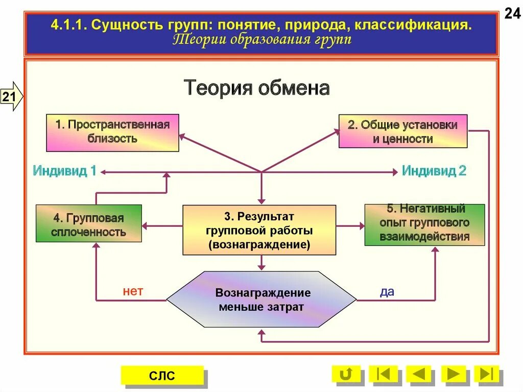 Гипотеза взаимодействия