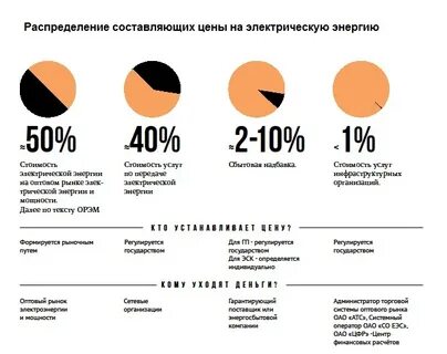 1 кв энергии стоит