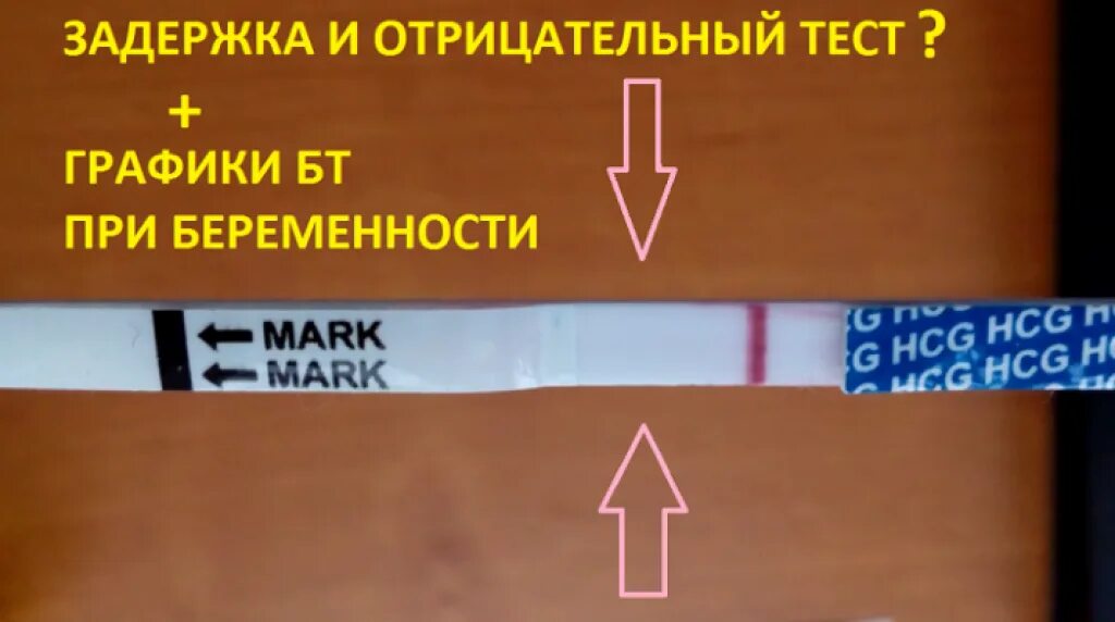 Задержки у женщин после 40 причины. Отрицательный тест на беременность при задержке. Задержка месячных тест отрицательный. Тесты до задержки месячных. Тест на беременность до задержки месячных.