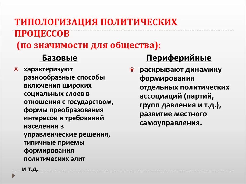 Базовые политические процессы примеры. Периферийные политические процессы. Типы политических процессов. Типы политехнический процесса.