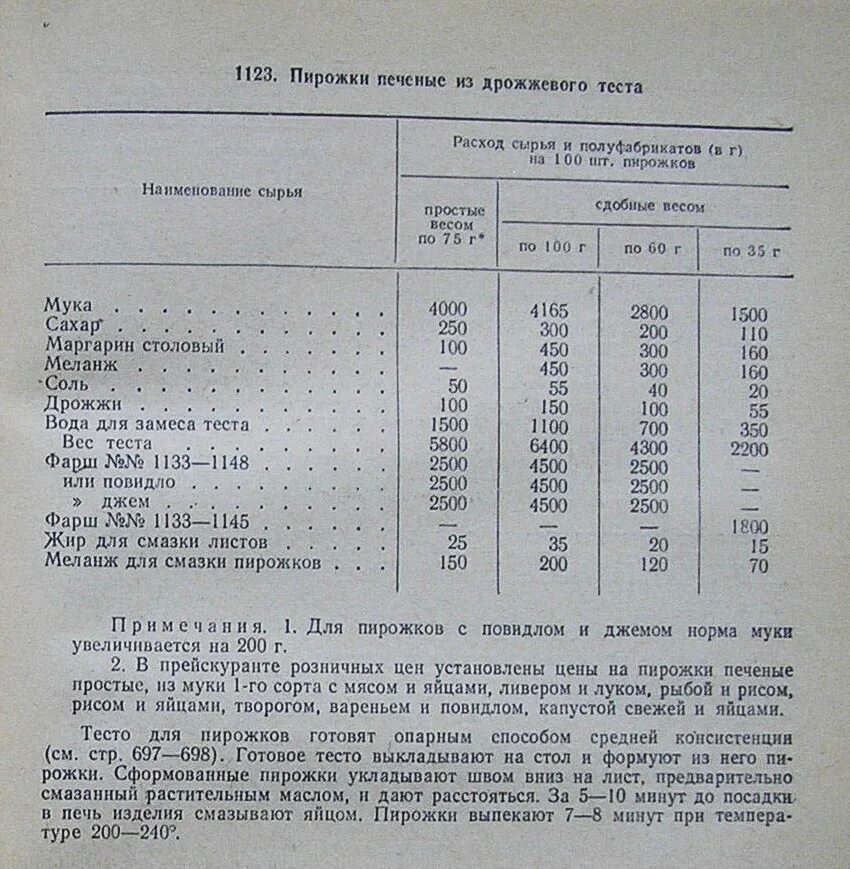 1 килограмм теста. Рецепт теста для пирожков по ГОСТУ В СССР. Тесто дрожжевое по ГОСТУ рецепт. Технологическая карта на дрожжевое. Тесто на пирожки технологическая карта.