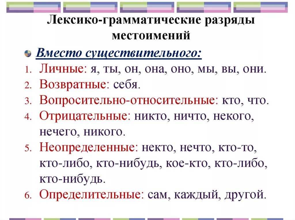 Синтаксическая роль личных местоимений в предложении. Местоимение. Разряды местоимений. Правописание местоимений.. Лексико-грамматические разряды местоимений. Лексикограмматичечкие разряды местоимений. Местоимение лексико-грамматические разряды местоимений.