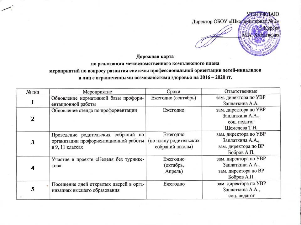 План мероприятий по профориентации. План меропритяи ЙПО профориентации. Комплексный план мероприятий. План проведения мероприятия профориентации в школе. Информация о реализации мероприятий