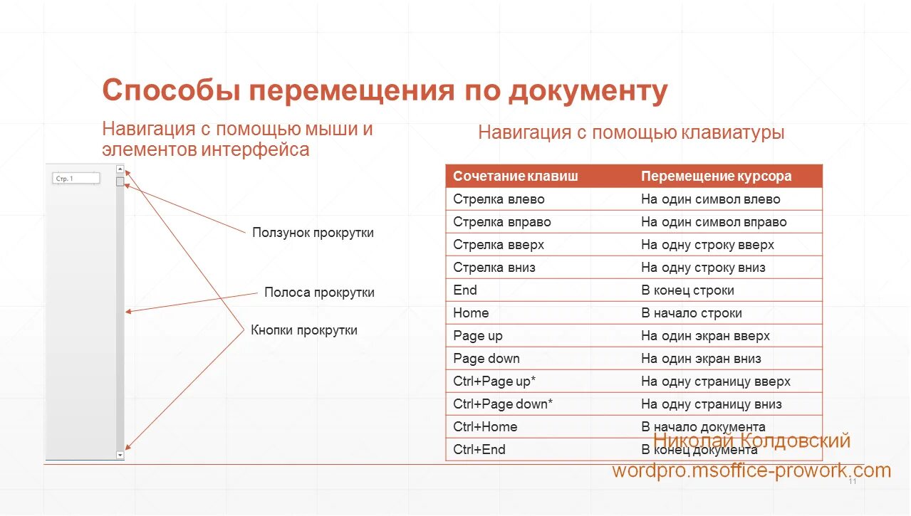 Способы перемещения по документу. Способы перемещения по текстовому документу. Перемещение по документу производится с помощью клавиш. Перемещение по документу с помощью. Перемещается окончание