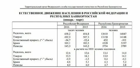 Число городов в башкортостане