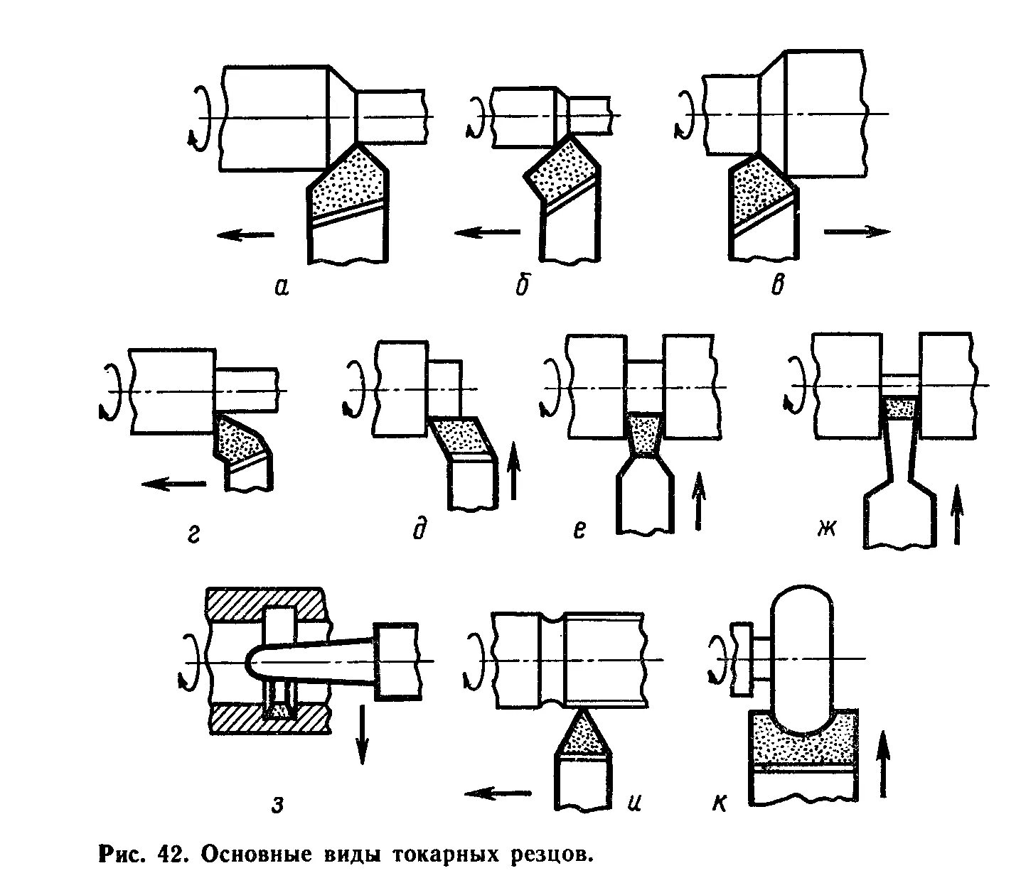 Операции токарной обработки. Токарная обработка резец схема. Резцы токарные по металлу чертежи. Схема резцов для токарного станка. Схема обработки токарным резцом.