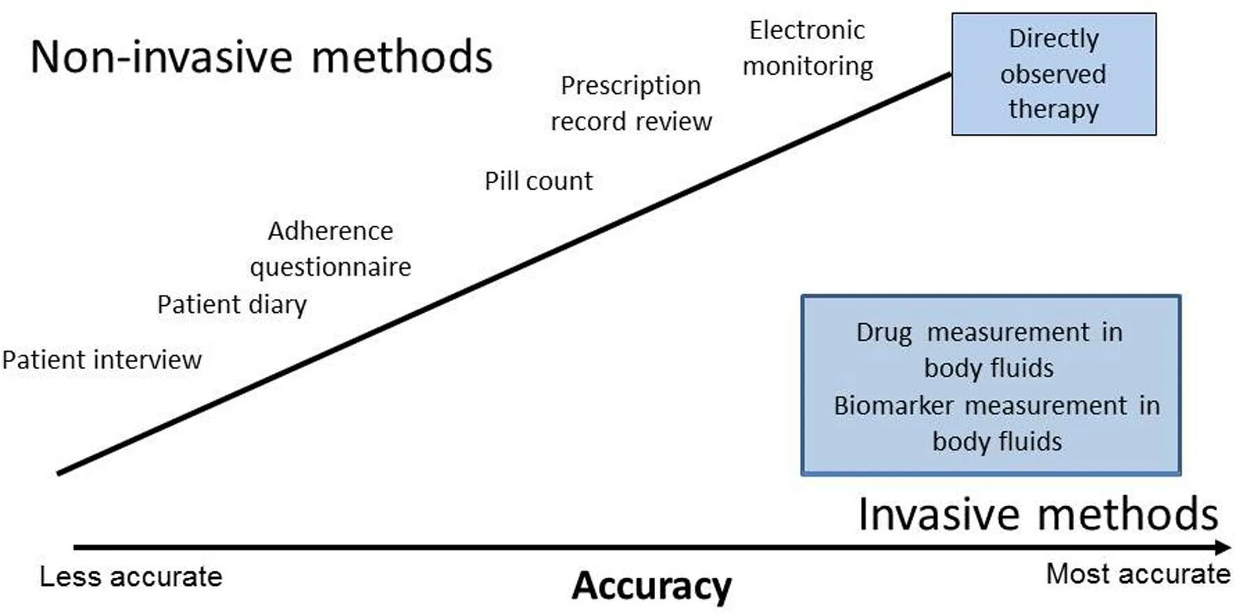 Figurecanvasagg is non interactive. Non-invasive phenotyping methods. annex f non-invasive attak methods. overview of discretionary invasive procedures on animals. measurement of non-electrical parameters ppt.
