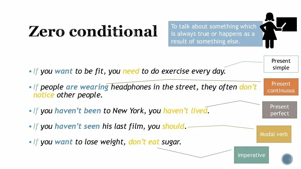 Zero conditional. 0 Zero conditional. Zero conditional примеры. Предложения с Zero conditional. Talk в present simple