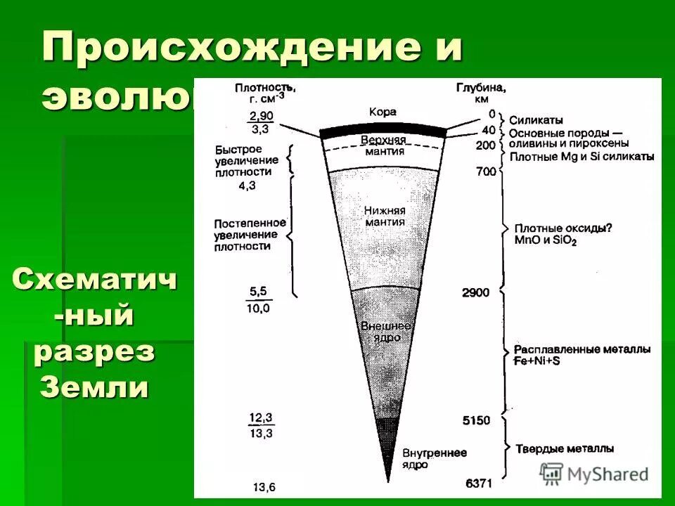 марианская впадина 1875 челленджер. байкал в разрезе глубина. изменение температуры с глубиной в мировом океане. схема эхолота практик 6м. средняя глубина мирового океана.