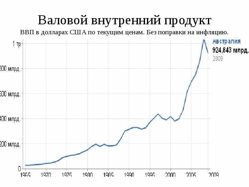 Ввп внп сша. Ввп в текущих ценах это. Ввп на душу населения формула расчета. Ввп внп сша. Ввп стран мира 2022 на душу населения.