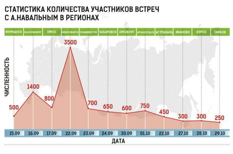 Сколько процентов набрал навальный. Рейтинг Путина и Навального. Популярность Навального по годам. Процент населения за Путина. Рейтинг Навального в России.