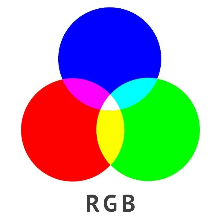 Rgb cmyk и hsb. Цветовая модель rgb. цветовая модель ргб. цветовая модель cmy. цветовая модель cmyk.