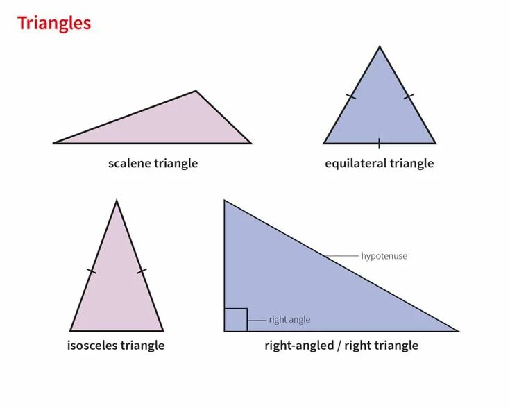 Right angled triangle. Scalene triangle. area of scalene triangle. isosceles equilateral scalene triangle. isosceles and scalene and right triangle.