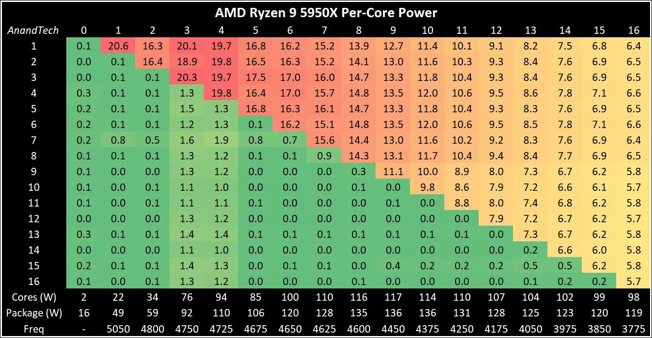 1700 5600. АМД 9 5950х. Ryzen 9 5900. Райзен 9 5950. AMD 5950x.