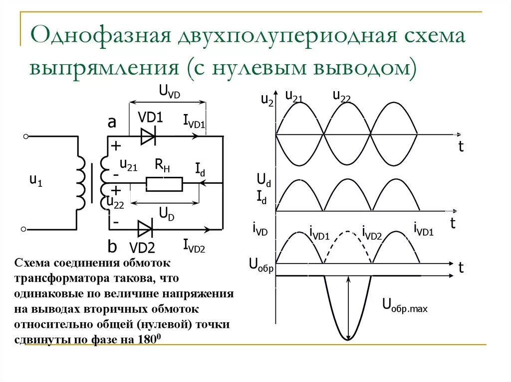 Изменение выходного напряжения