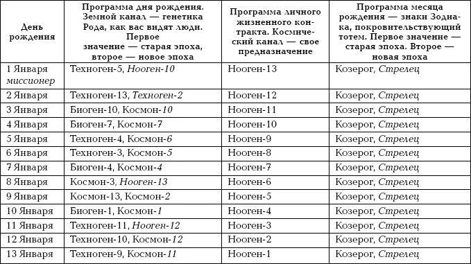 Расшифровка день рождения. Коды даты рождения. Как рассчитать свой денежный код. Цифровые денежные коды. Числовой код рождения.